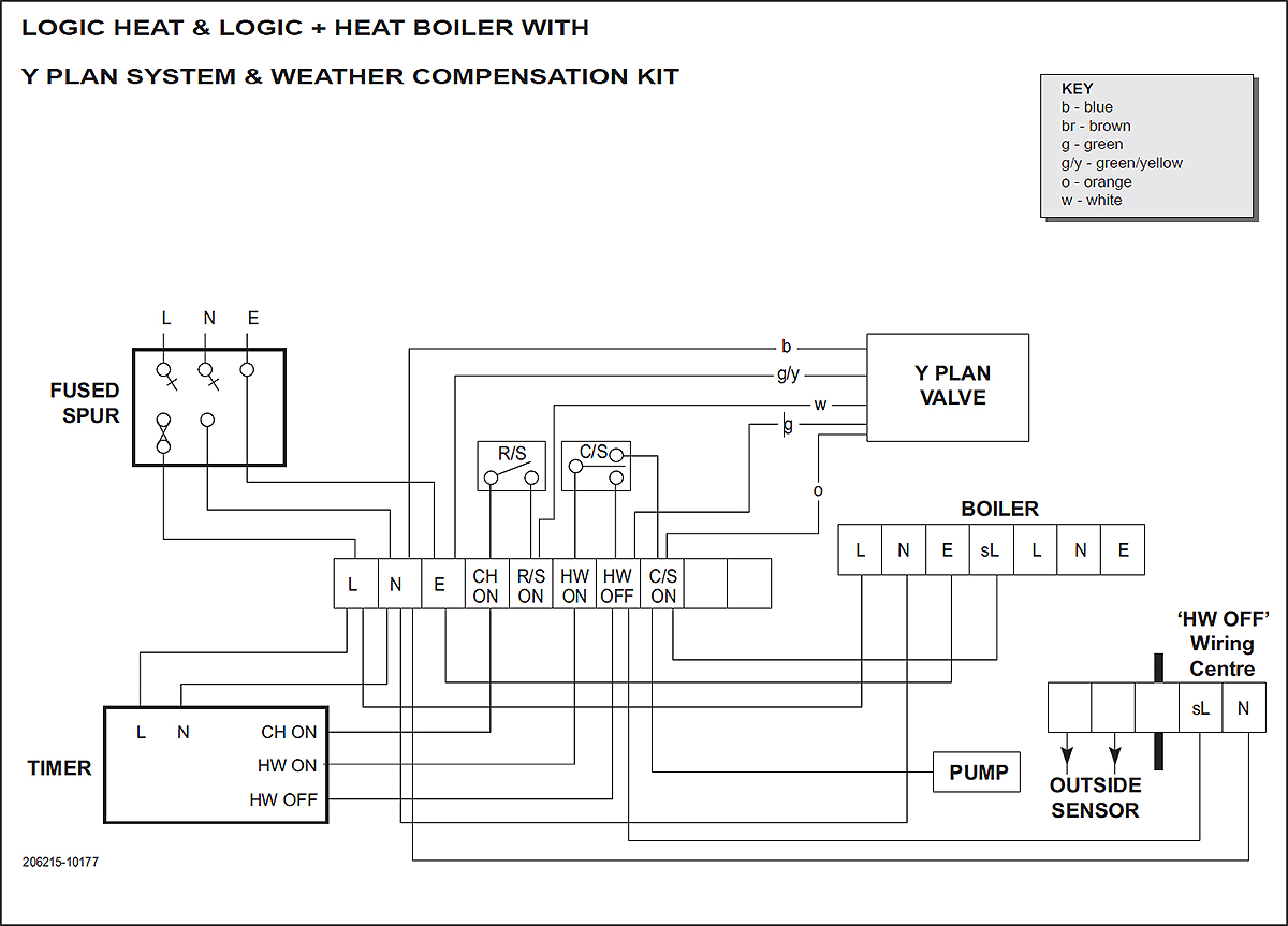 id logic heat weather comp y-plan.jpg